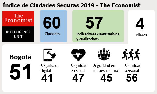 Las Ciudades más Seguras del Mundo del 2019