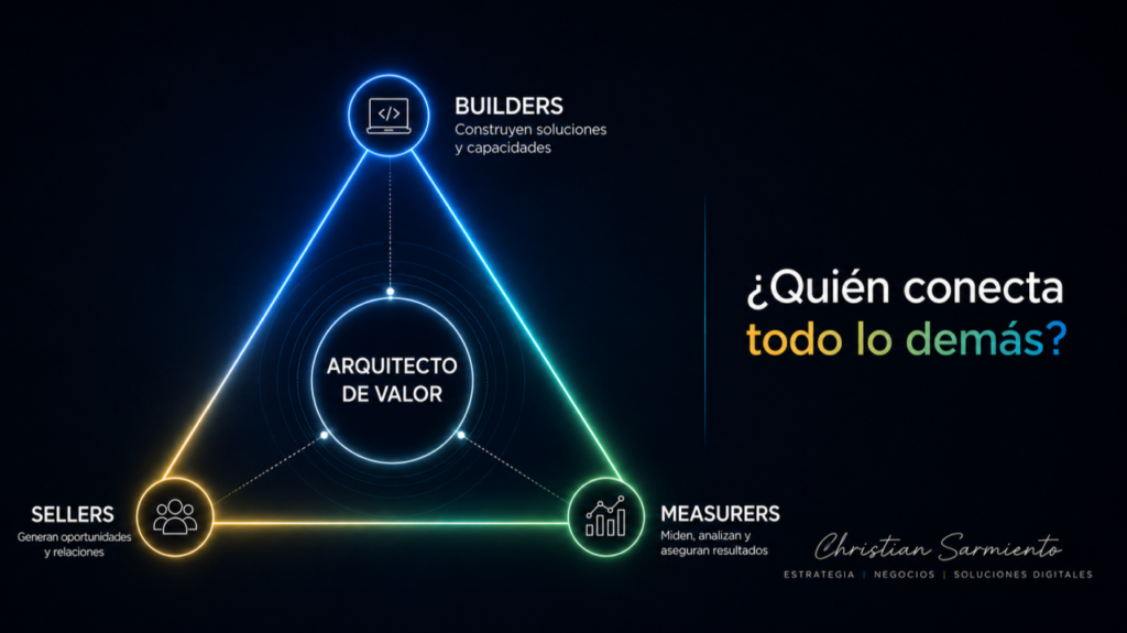 El papel de los Arquitectos de Valor en el Desarrollo de Negocios